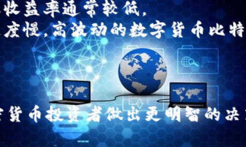   Tokenim钱包存USDT利润分析：值得投资吗？ / 
 guanjianci Tokenim钱包, USDT存储, 加密货币投资, 利润分析 /guanjianci 

什么是Tokenim钱包？
Tokenim钱包是一款相对新兴的数字货币钱包，旨在为用户提供安全、便捷的加密资产管理解决方案。随着加密货币的普及，很多用户开始关注如何选择一个合适的钱包来存储和管理他们的加密资产。Tokenim钱包不仅支持多种主流数字货币的存储，还具备一些独特的功能，比如快速交易、高安全性等，受到越来越多用户的青睐。

Tokenim钱包的特点
Tokenim钱包的特点主要体现在以下几个方面：
ul
    listrong高安全性：/strongTokenim钱包采用多重加密技术和冷存储方案，确保用户资产的安全性，防止黑客攻击和资金丢失。/li
    listrong用户友好界面：/strong钱包界面设计，操作体验良好，适合新手和专业用户。/li
    listrong多种币种支持：/strong除了USDT外，Tokenim钱包还支持比特币、以太坊等多种主流数字货币，用户可以在一个平台上管理多种资产。/li
    listrong快速交易：/strongTokenim提供便捷的交易服务，用户可以快速进行数字货币的买入和卖出，降低交易成本。/li
/ul

USDT的特点及其投资价值
USDT（泰达币）是一种稳定币，旨在将数字货币与传统法定货币（如美元）挂钩。一个USDT一般被认为等于一个美元，因此在加密货币市场中，USDT成为了保证交易稳定性和流动性的主要选择之一。
USDT的投资价值主要体现在以下几个方面：
ul
    listrong稳定性：/strong由于USDT与法定货币挂钩，价格波动相对较小，适合风险厌恶型投资者进行资产保值。/li
    listrong流动性：/strongUSDT在加密市场的交易非常活跃，几乎所有的交易所都支持该币种，方便用户进行交易和流动性管理。/li
    listrong市场需求：/strong随着用户对加密资产的关注和需求增加，USDT在DeFi和其他区块链项目中的应用不断扩大，进一步增强其投资吸引力。/li
/ul

存入USDT在Tokenim钱包的潜在利润如何？
存入USDT在Tokenim钱包的潜在利润与多种因素密切相关，主要包括市场行情、存储方式、资产配置等。下面我们将从不同的角度分析这一问题。

h4市场行情对利润的影响/h4
在决定存入USDT的利润时，市场行情是一个重要因素。如果市场整体向好，USDT的需求可能会增加，导致其使用价值提升。在这种情况下，用户存入USDT的机会成本较低，可以在需要的时候随时使用或兑换成其他资产。
然而，如果市场处于疲软状态，USDT的需求可能会下降，投资者可能会面临资产贬值的风险，也就影响了潜在利润。

h4存储方式对利润的影响/h4
Tokenim钱包的存储模式对用户的实际收益影响较大。如果用户选择特殊收益计划，如质押或定期存款等，这可能会带来额外的收益。例如，如果Tokenim钱包推出USDT的质押计划，用户可以通过质押USDT赚取利息，这将为投资者带来额外的利润。

h4资产配置和风险管理/h4
资产配置也会影响投资收益。如果用户只选择将资金集中在USDT上，虽然稳定性较高，但可能错失其他数字资产上涨的机会。因此，多样化配置资产，适度持有不同币种，将能够更好地平衡风险和收益。

USDT投资的风险和挑战
尽管投资USDT具有一定的优势，但同样也面临风险和挑战。在此我们将分析一些主要风险因素。

h4市场波动风险/h4
虽然USDT是稳定币，其价格波动相对较小，但在特定情况下，如市场整体下行，USDT的持有者仍可能面临流动性风险。此外，USDT如果被市场广泛质疑或产生信任危机，其价格也会受到影响，电商物价波动可能导致资产贬值。

h4监管风险/h4
随着加密货币市场的日益成熟，各国的监管政策也在不断演变。如果相关的监管法规未能明确USDT的合法地位，可能会引发投资者的不安情绪，进而影响其使用和投资。

h4技术风险/h4
Tokenim钱包作为一款数字资产存储工具，用户存入资产的安全性依赖于其技术实力。如果Tokenim在技术上出现漏洞或遭到攻击，可能会导致用户损失，进而影响其声誉和用户信任。

相关问题详解

h41. Tokenim钱包的安全性如何？/h4
在使用任何数字货币钱包时，安全性都是用户最为关注的问题之一。Tokenim钱包采用了多重加密措施，包括但不限于SSL加密，用户数据的冷存储，以及双因素认证等。这些措施将有效减少黑客攻击的风险，保证用户资产安全。
此外，Tokenim钱包使用密钥的分离存储策略，即使黑客用攻击手段获取了用户信息，也无法直接获取用户的资产。同时，Tokenim钱包会定期进行安全审查并更新其系统，以防止潜在的技术漏洞。总之，Tokenim钱包在技术措施上为用户提供了一个较为安全的使用环境，但用户也应培养自己的安全意识，定期更换密码，不轻易分享敏感信息。

h42. 如何选择合适的加密货币钱包？/h4
选择合适的加密货币钱包是加密资产投资中非常重要的一步。一个合适的钱包应具备以下几个要素：
ul
    listrong安全性：/strong选择具备良好安全性的钱包是首要条件，查看钱包的加密技术、用户反馈和被黑历史等信息。/li
    listrong用户体验：/strong钱包的操作界面应简洁友好，适合您的使用习惯，能快速上手。/li
    listrong币种支持：/strong确保选定的钱包支持您希望投资的加密货币，避免因币种限制而浪费时间。/li
    listrong社区支持和发展前景：/strong检查该钱包是否有活跃的社区支持，以及其开发团队的背景，如果有持续迭代和更新，说明其在发展。/li
/ul
总结而言，用户应根据自己的需求进行综合考虑，购买的钱包应兼顾安全性、可靠性和运营状况。

h43. 投资USDT需要关注哪些市场指标？/h4
投资USDT时需关注多个市场指标，这些指标能够反映出市场的变化和趋势：
ul
    listrong市场流通量：/strong观察USDT的市场流通量，流通量的增加往往意味着需求上升，有助于用户了解市场走势。/li
    listrong去中心化交易所的活跃度：/strong关注去中心化交易所中USDT的交易量，通常交易量高说明市场对USDT的使用频率有所增加，代表需求增大。/li
    listrong其他稳定币的比较：/strong关注USDT与其他稳定币（如USDC）之间的比较，如果USDT的市值和流通量逐渐萎缩，可能需要重新评估投资策略。/li
    listrong政策风险及新闻动态：/strong及时关注加密行业的政策变化及相关新闻报道，尤其是与USDT及其运营方有关的舆论，可能对市场造成的短期影响。/li
/ul
这些指标的综合分析将为用户提供更多决策信息，帮助用户调整自己的投资方向。

h44. USDT和其他加密资产的风险比较/h4
USDT作为稳定币，其风险相对其他高波动数字货币要小很多，但并非没有风险。与比特币、以太坊等高波动数字货币相比，USDT的韧性和抗风险能力更强，但收益率通常较低。
首先，USDT作为稳定币，其价格与法定货币挂钩，价格波动相对不大，因此能有效降低投资的总体风险。然而，USDT的稳定性也意味着相对而言其收益增长速度慢。高波动的数字货币比特币在牛市中可以有数倍乃至数十倍的收益，但USDT在价格波动中的收益相对较稳定。
许多投资者可以通过在数字货币市场中设置止损来规避风险，将一部分资金投入流动性较高的USDT，以为其他数字资产提供保护。
总结来说，面对市场风险，用户在选择投资方向时需兼顾稳定性与收益性，妥善配置资产组合，以便做到风险最小化和收益最大化。

综上所述，使用Tokenim钱包存入USDT具有一定的利润潜力，但用户应该关注市场动态、钱包安全性及自身投资策略，谨慎规划。希望以上分析能够帮助加密货币投资者做出更明智的决策。