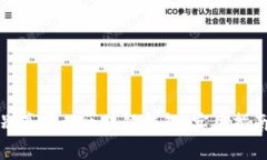 如何识别真正的区块链钱