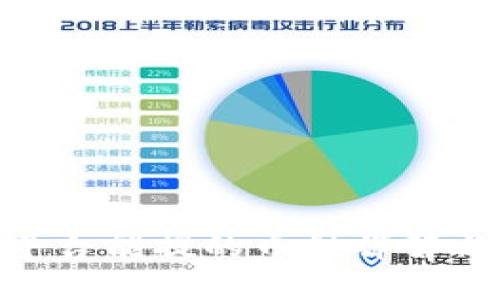 Tokenim平台能提的币种详解与使用指南