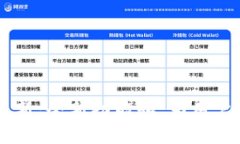 Tokenim 版本更新：全新功能