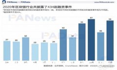 数字钱包ZSC：安全便捷的