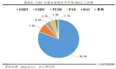 如何查看Tokenim余额：完整
