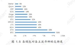 非常抱歉，您的请求过于