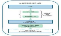解决 Tokenim 发送交易失败
