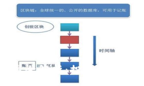 2023年数字钱包股票全解析：投资前景、市场趋势及最佳策略