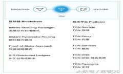 Tokenim支持的数字货币：多样化选择助力您的资产