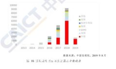 Tokenim注册方法详解：轻松