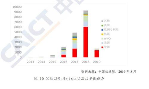 Tokenim注册方法详解：轻松入门加密货币交易