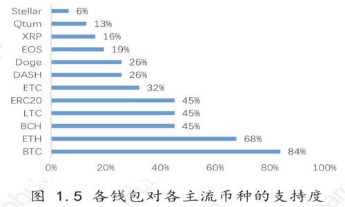 如何快速在Tokenim钱包中进行转账：完整指南