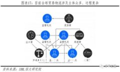 数字化钱包限额2000：如何