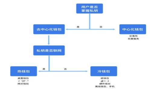 区块链如何监控钱包里的资金流动：全面指南