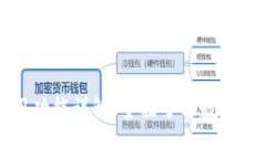 区块链钱包的常用功能详