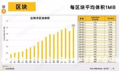 莱杰直播数字货币钱包：