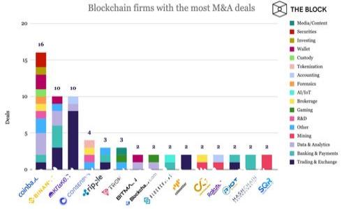 如何安全使用数字币冷钱包：最佳实践指南