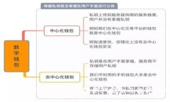 Tokenim被盗立案：了解数字