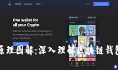 区块链钱包原理图解：深