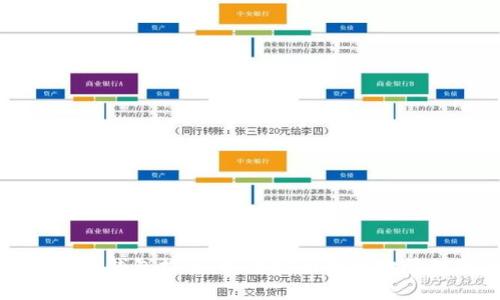 春节期间数字货币钱包推荐：如何安全便捷地管理你的数字资产