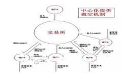 如何解决Tokenim在苹果设备
