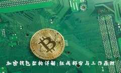 加密钱包架构详解：组成