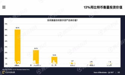 2023年最新最全的20种数字钱包推荐