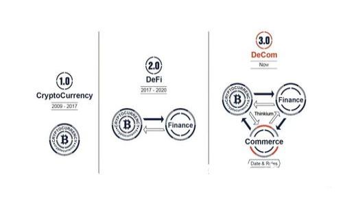 如何安全地从Tokenim钱包提币：完整指南
