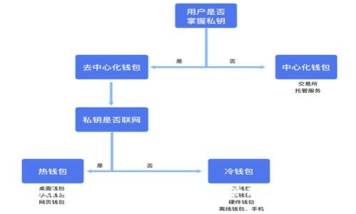 Tokenim身份钱包：数字身份管理的未来趋势