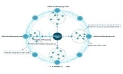   如何使用 Tokenim 进行安全