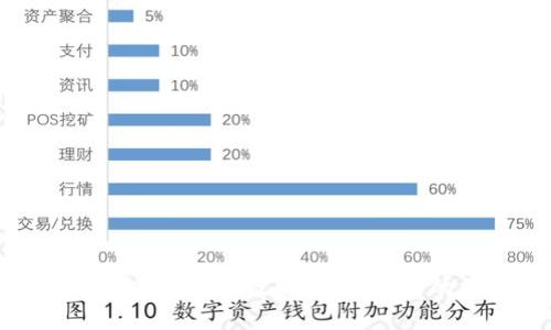 交行数字钱包转账全攻略：简单安全的操作指南