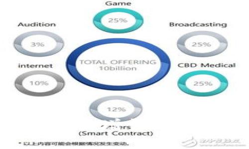 未来Tokenim钱包的增长潜力分析及投资前景