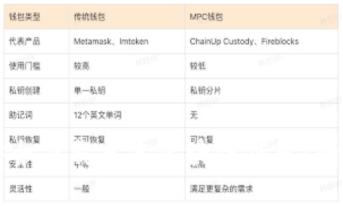 如何安全下载日本区块链钱包：全面指南