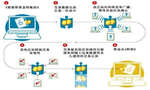 IM Token钱包APP下载指南：轻松管理你的数字资产