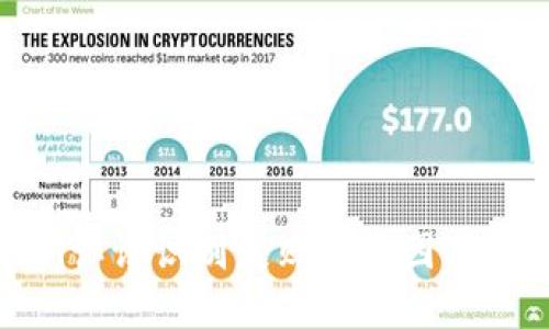 TokenIM认证识别失败的原因与解决方案