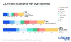 如何使用Tokenim钱包进行数