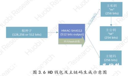 探索数字货币硬件钱包的种类及其优势