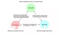 深入解析Tokenim支付接口：