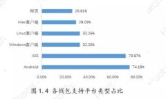 如何通过Tokenim地址查询实