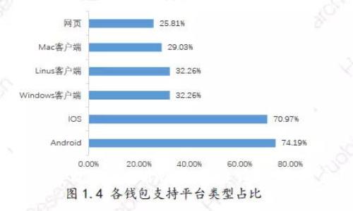 如何通过Tokenim地址查询实名信息？