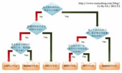 中国地区使用Tokenim钱包的