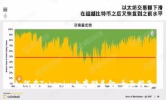 如何在Tokenim上存储美金：