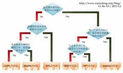 如何捆绑数字钱包：提升
