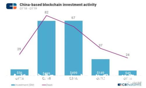 如何创建和设计安卓Tokenim钱包的图标：从概念到实现