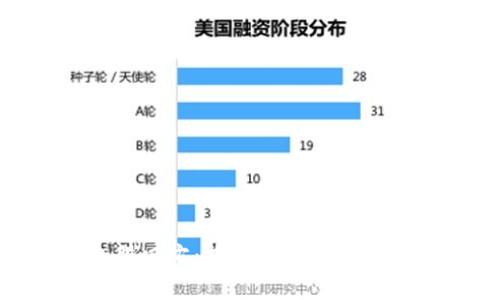 数字钱包股四方：探讨市场前景与投资机会