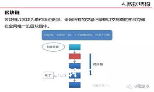 数字钱包股四方：探讨市场前景与投资机会