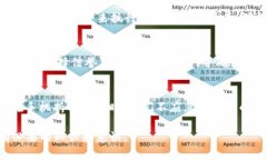 如何安全地处理旧手机上