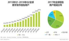 区块链NPC钱包：安全便捷