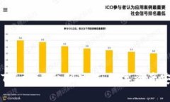 深入了解Tokenim私钥功能：