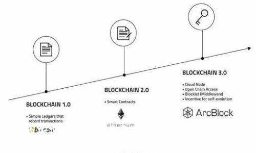 美国支持的加密货币钱包：安全性、合规性与用户体验分析