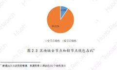 Tokenim：是骗局还是潜力项