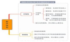 数字钱包充值文案图片大