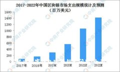 如何解决数字钱包密码锁